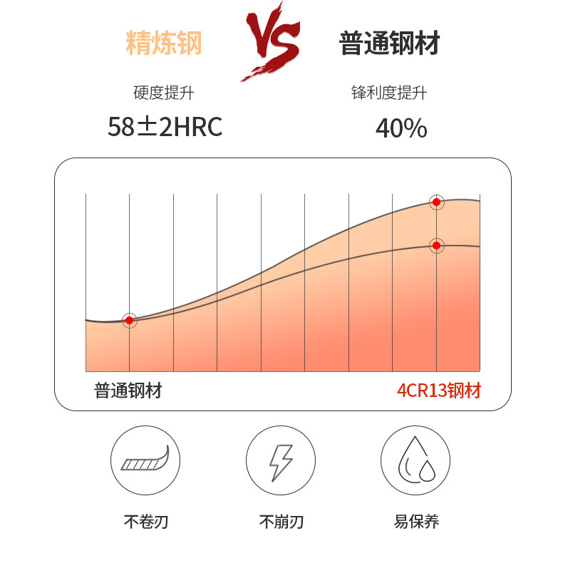安享好物 安享A级切片刀-利皇白月光菜刀  