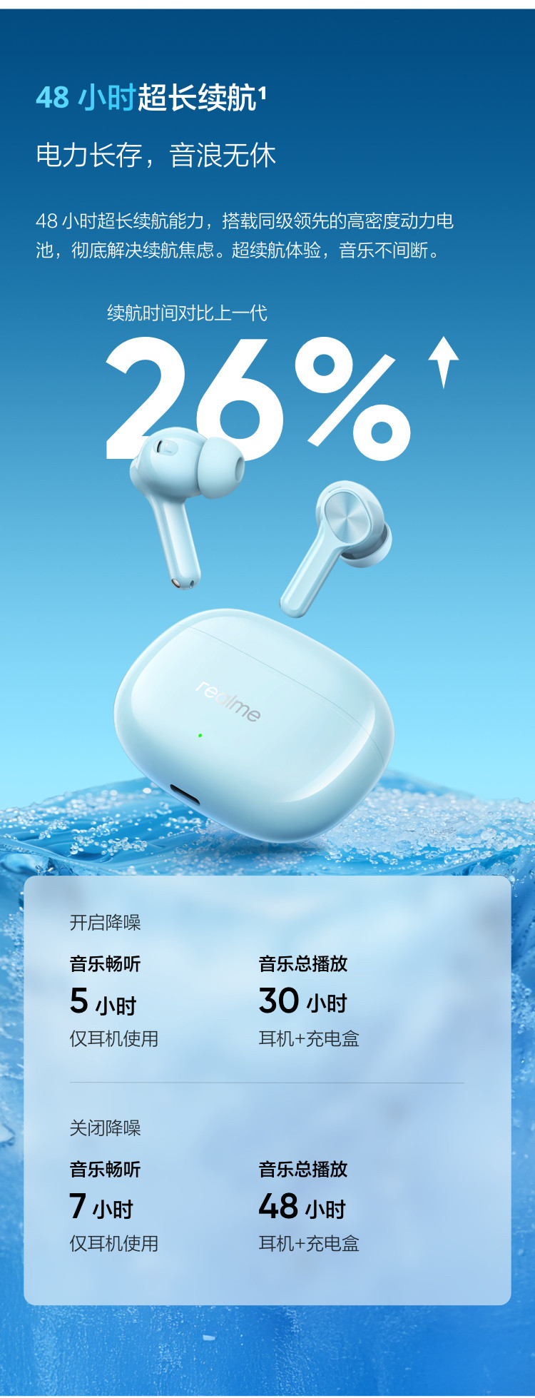 Смарт-гарнитура 【新品上市】realme真我budst200x入耳式蓝牙耳机超长续航