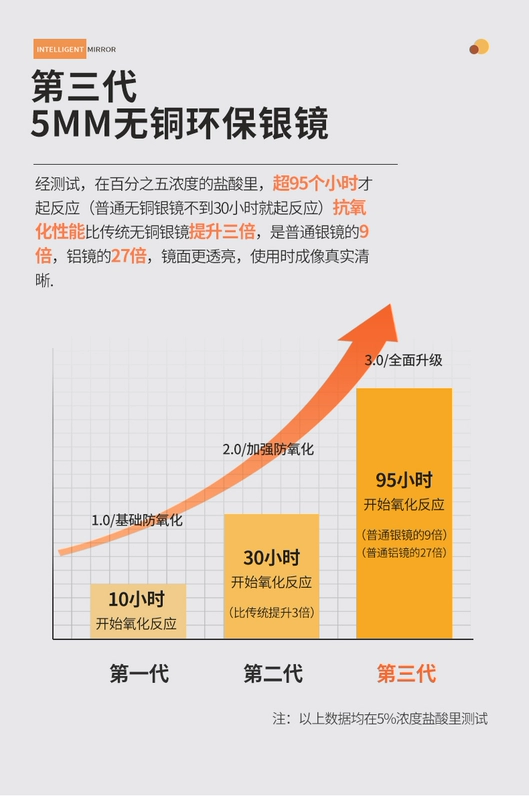 Gương phòng tắm led vuông thông minh màn hình cảm ứng có chậu rửa nhẹ Gương trang điểm treo tường phòng tắm chống cháy nổ