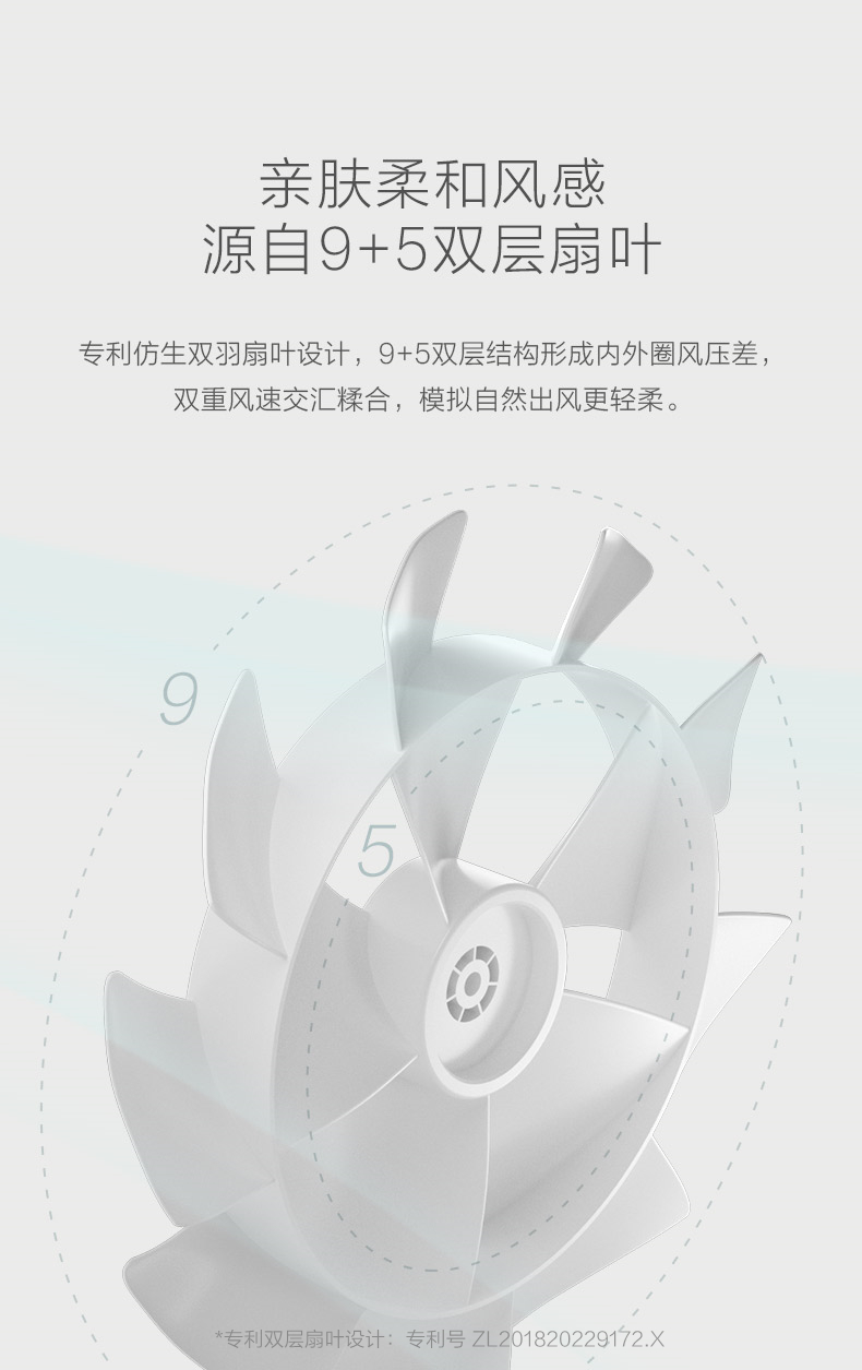 美的 布谷 9+5专利双层扇叶 红外遥控落地扇 图4