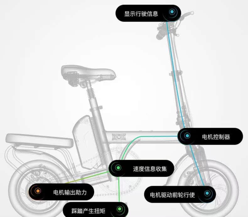 Phổ chi phí pin cuộc sống xe đạp điện leo núi tốc độ trẻ em tăng tốc tự động gấp xe điện ngầm - Xe đạp điện xe đạp điện pega