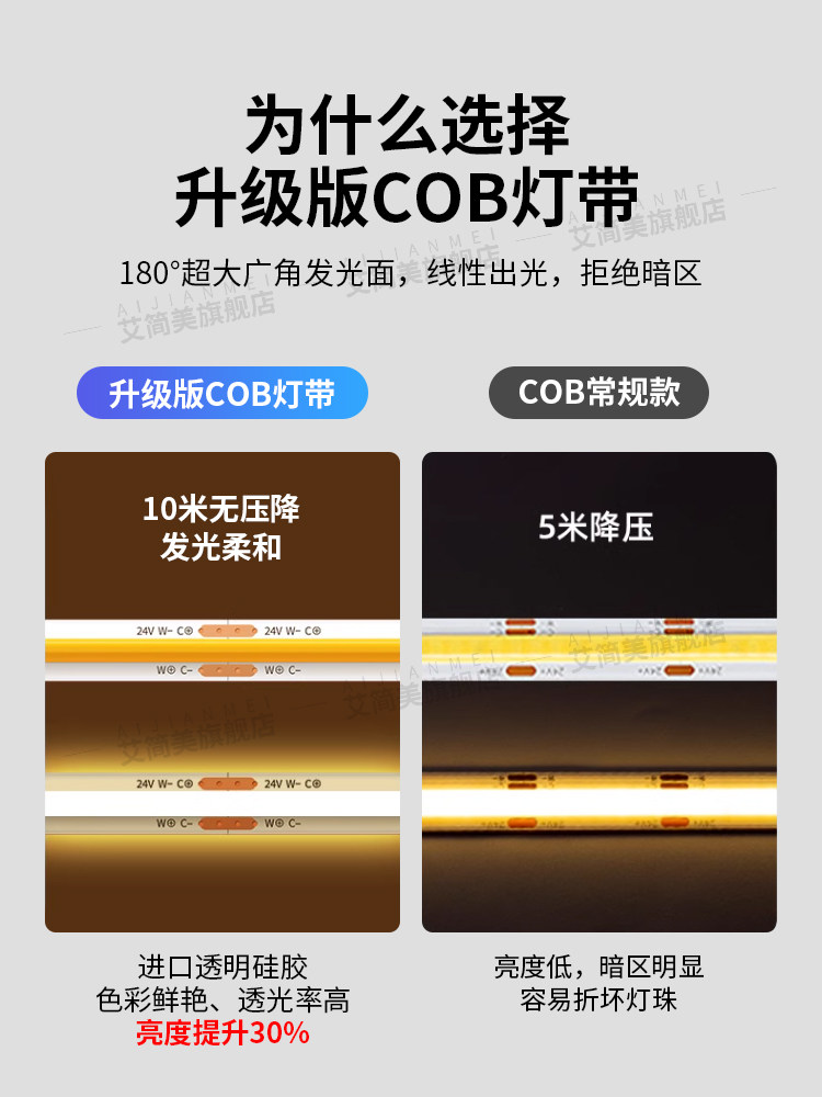 Cob Light Strip Low Voltage 24V Self-Adhesive Linear Light Slot Living Room Suspended Ceiling Led Light Strip Background Wall Ambient Light