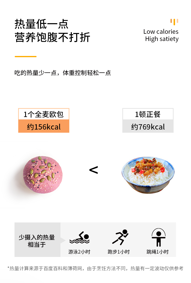 七年五季 无糖无油全麦欧包 12只800g 低GI代餐 图3