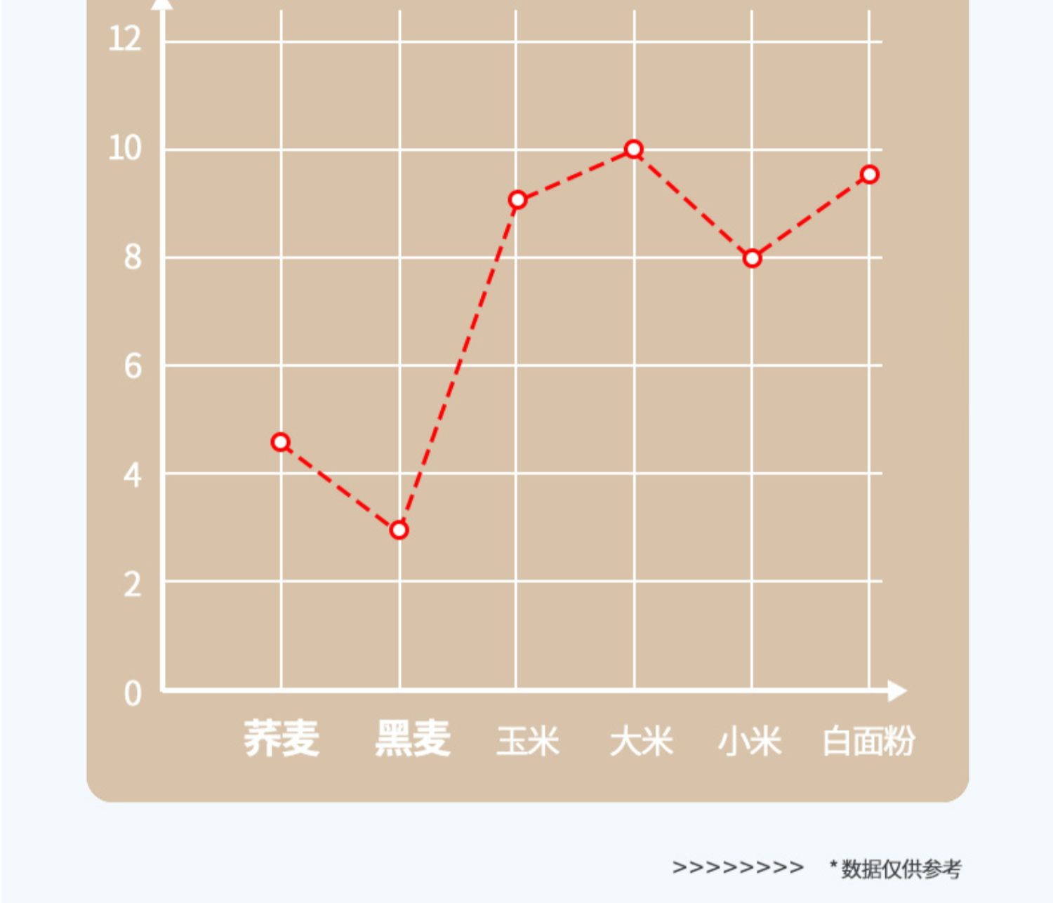 七年五季荞麦面无糖精0脂肪低黑麦面条600g