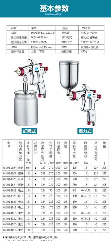 phun son xe may Rongchen W-101 bằng khí nén súng phun xe sơn phủ ngoài phun sơn thép vonfram vòi phun kim cao nguyên tử hóa đồ nội thất súng phun sơn máy phun bột trét vitule sơn xe