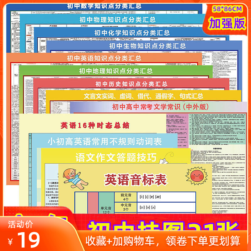 Junior high school wall chart full set of three years of knowledge key difficulties comb summary upgrade foreign mathematical poster wall stick