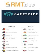 Japan gametrade rmt gameclub deposit 711 Family Lawson convenience store to run errands