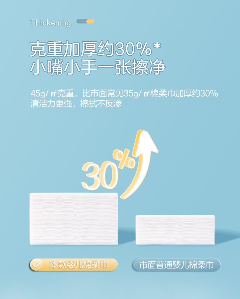 全棉时代 婴儿棉柔巾 12x20cmx80抽x12包 券后79.8元包邮 值值值-买手聚集的地方