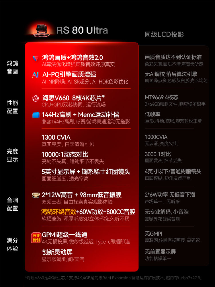 [Flagship New Product Launch] Xiying Rs 80 Ultra Projector Honghu Vivid Dual Certification Gpmi Ultra-Clear Home Bedroom Projector Suitable for Harmonyos Smart Ecosystem Integrated Projector