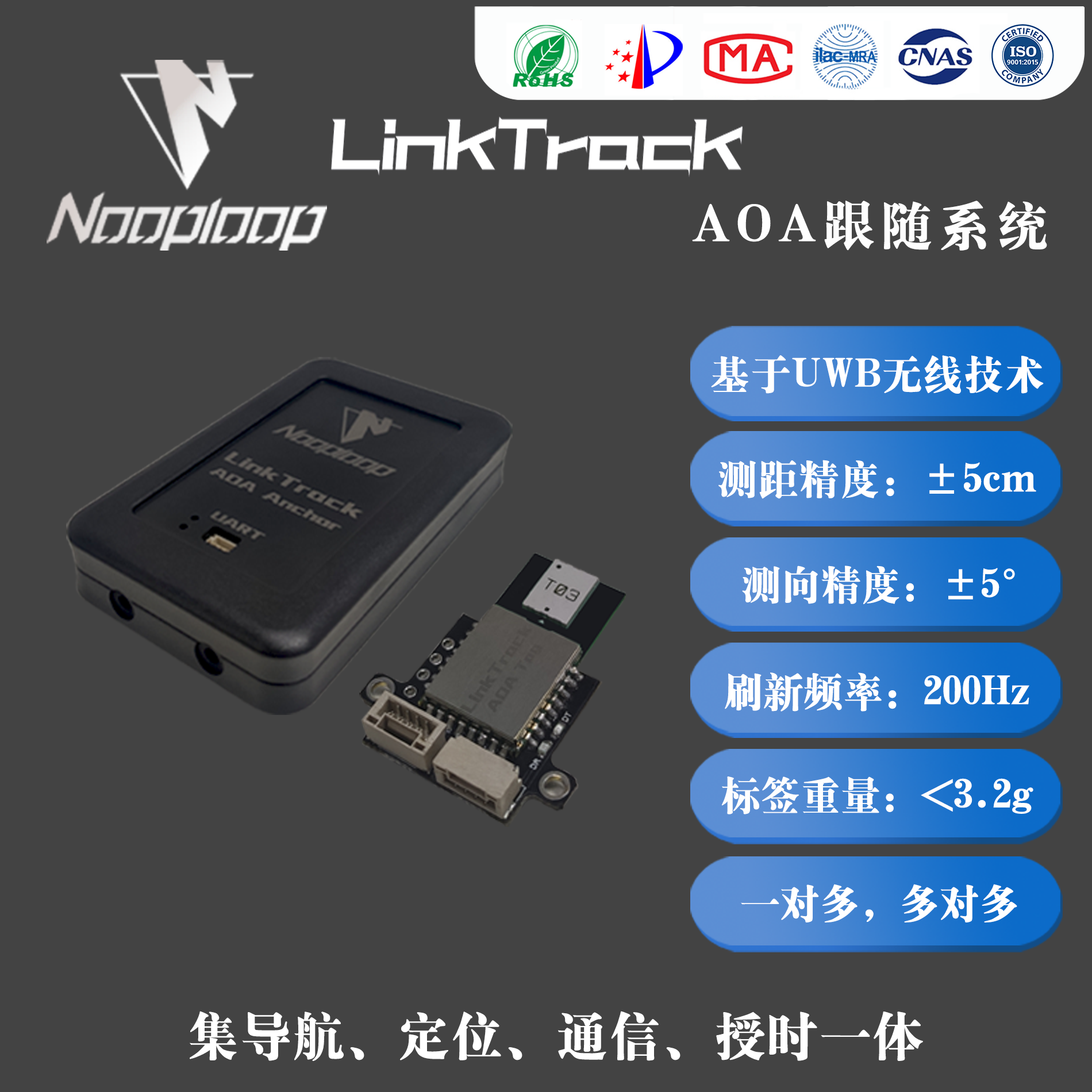 LinkTrack AOA tracking system empty loop UWB positioning ultra-wideband indoor ranging and direction finding angle module