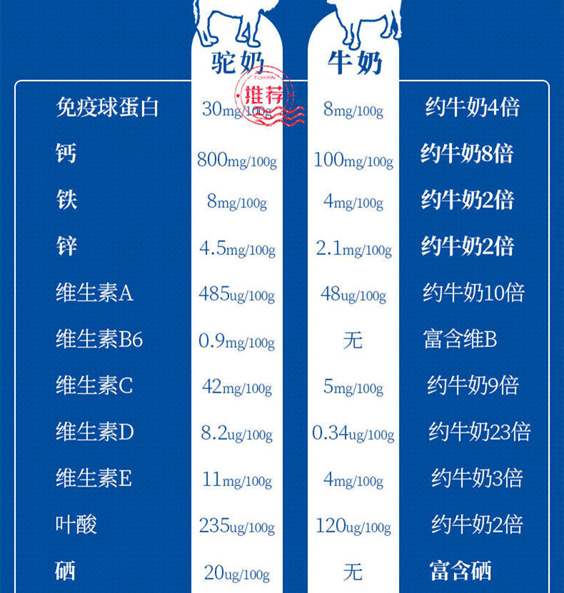 南京同仁堂绿金家园益生菌驼奶蛋白粉300g