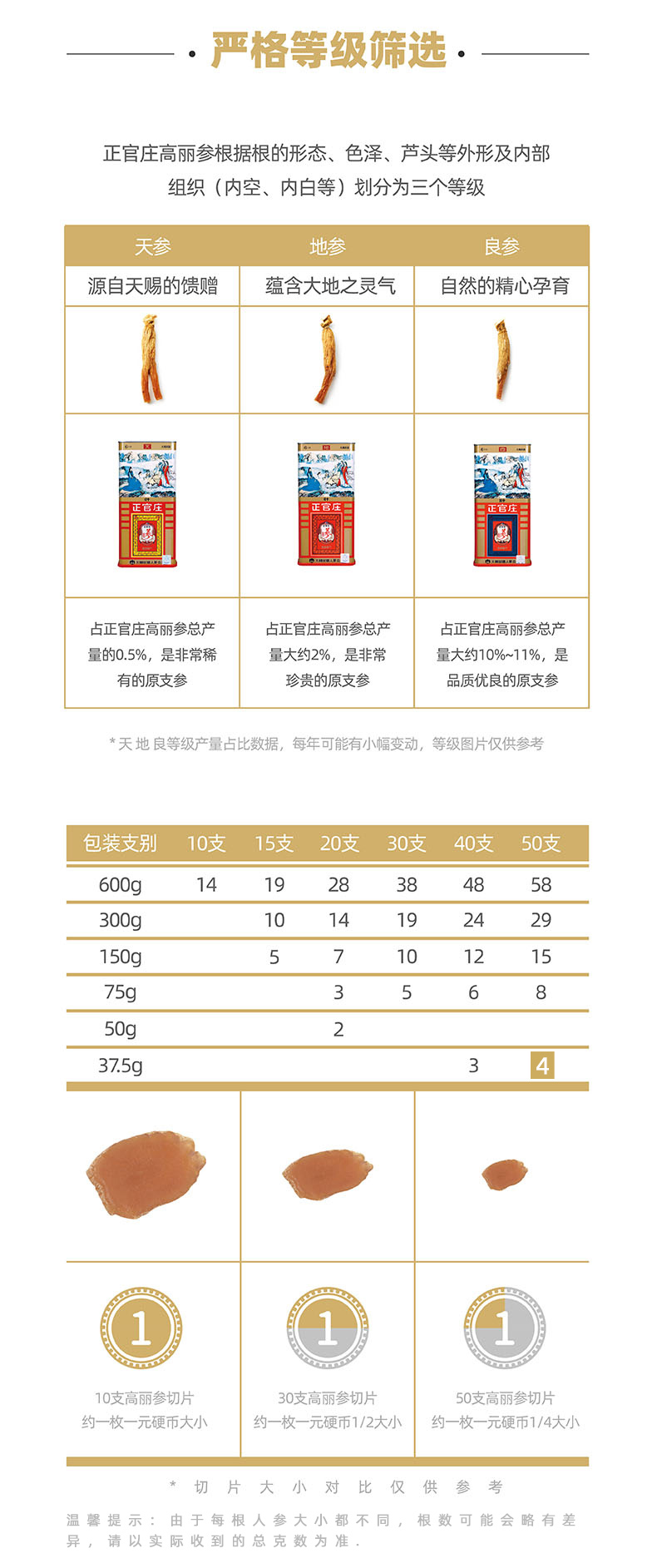 天猫超市 正官庄 6年根高丽参片 50支/37.5g 图7