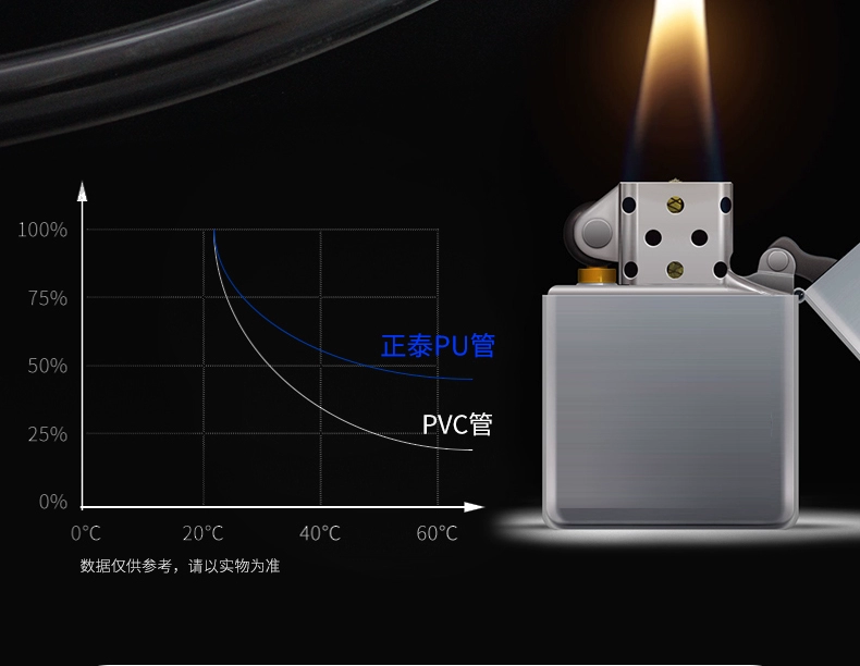 Chint PU khí quản máy bơm không khí áp suất cao máy nén khí vòi trong suốt khí nén dòng hơi nước ống bán với số lượng lớn 6/8/10/12 MÉT ống giảm thanh khí nén dây hơi khí nén phi 12