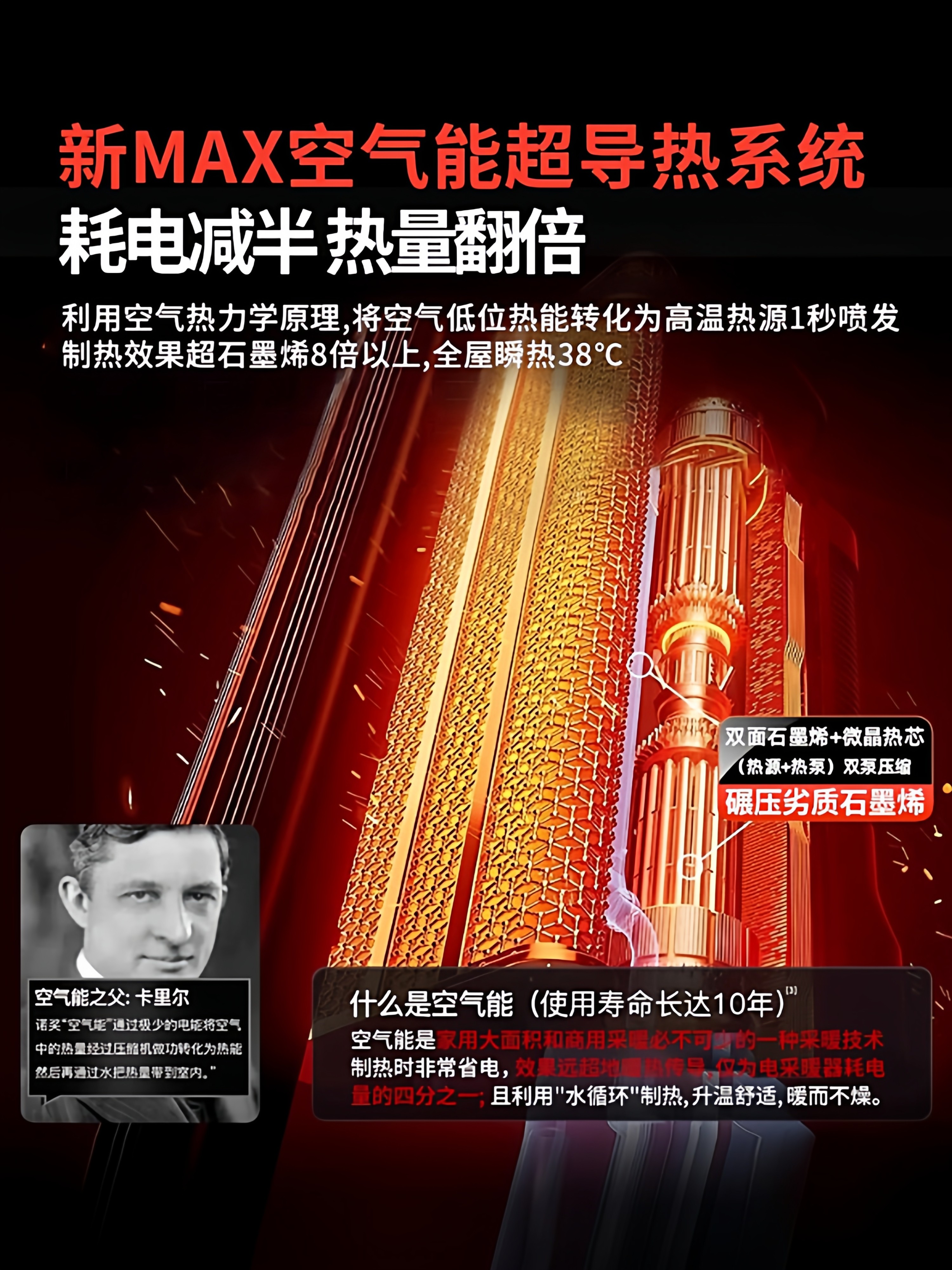 2025 New Model of Whole-House Large-Area Household Energy-Saving Graphene Electric Heater, a Magic Device That Warms Like a Little Sun