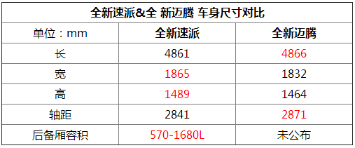  MBQ平台性价比对决！新速派PK新迈腾 TB2e9hmtpXXXXcAXXXXXXXXXXXX_!!2200916584