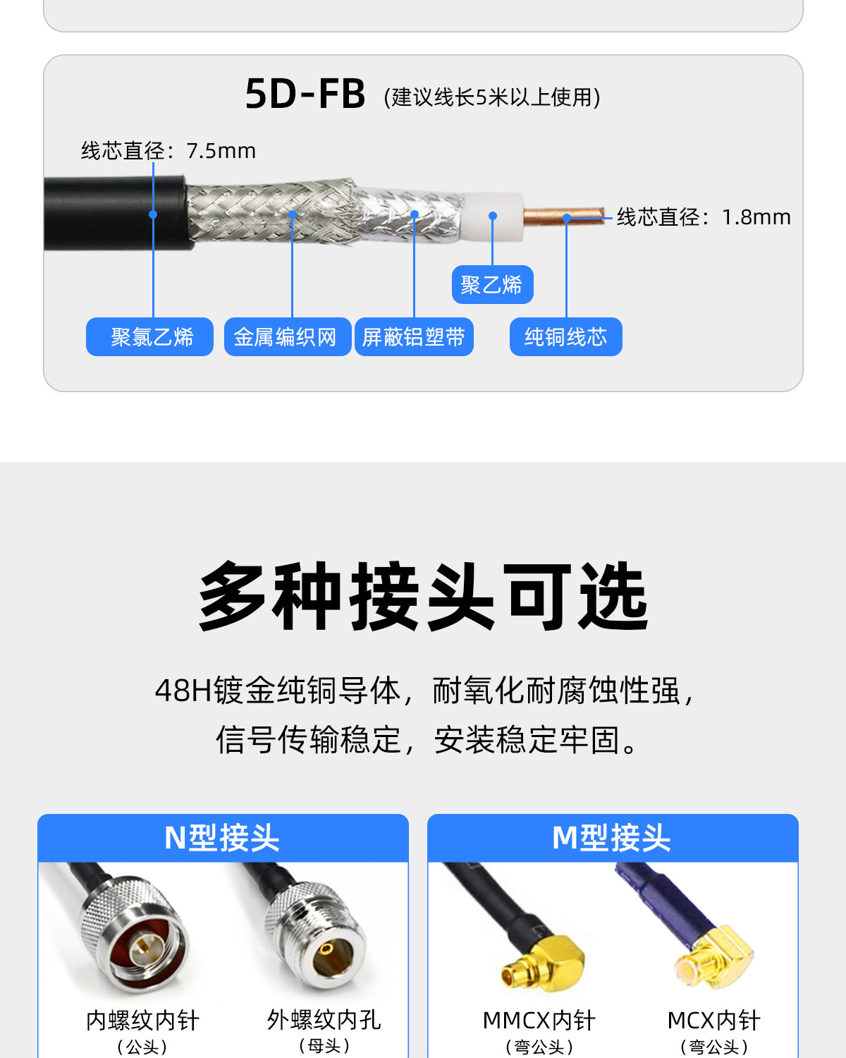 สายนำสัญญาณ Coaxial RFID Wyuan - 3D-FB, 5D-FB, RG316 สายต่อขยายเสาอากาศ ...