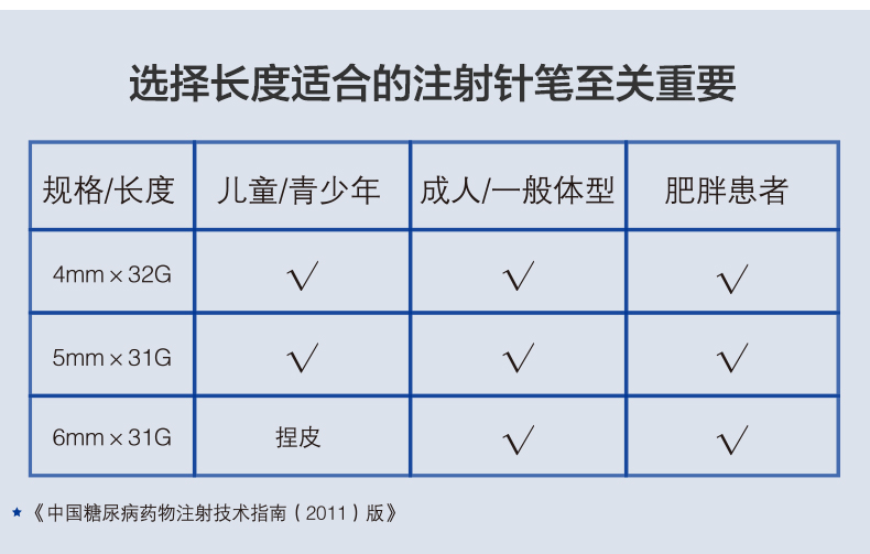 韩国原装进口 达乐 isens 4mm长 通用一次性胰岛素注射针头 14支 图13