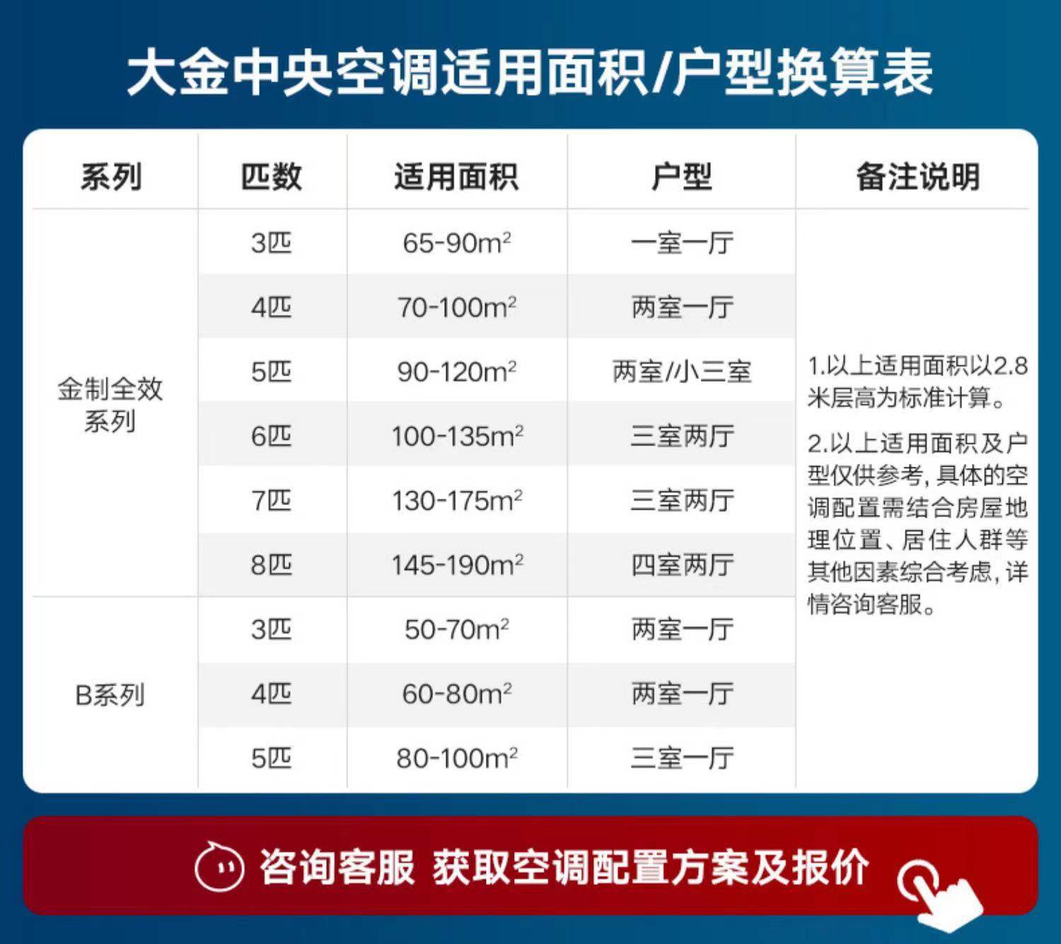 揭秘大金空调：RPC与VRV的区别，你选对了吗？-大金空调-淘宝百科网