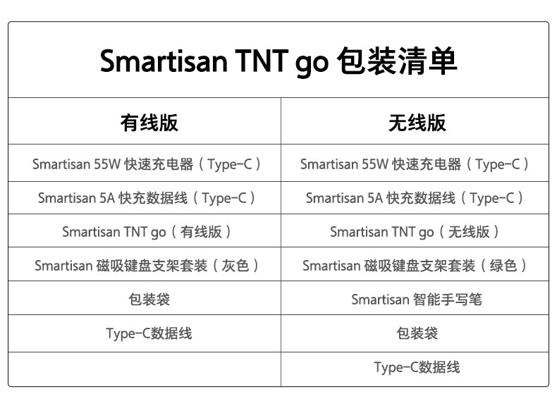 锤子 Smartisan 坚果TNT go 扩展本组合套装 有线版 图8