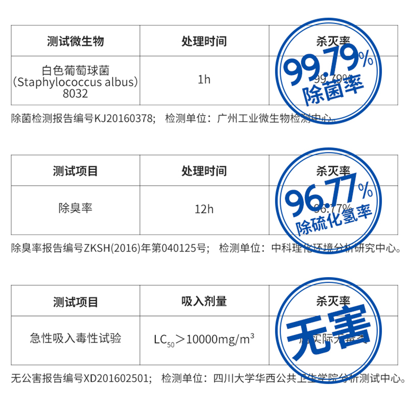 ena pet shop deodorization, odor removal, cat urine odor removal, toilet, small air purifier, household odor eliminator