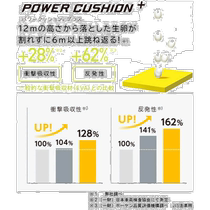 Japan Direct mail Yonex Yunieks tennis chaussures Power commotion Fusionrev 5 femmes s