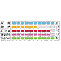 Japan direct mail YONEX male and female teenagers BG66 strength 100m badminton equipped with intestinal line damping
