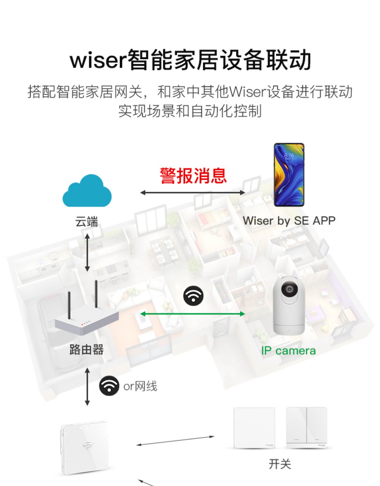 世界500强 施耐德 1080P无线云台 摄像头 340°全景监控 图11