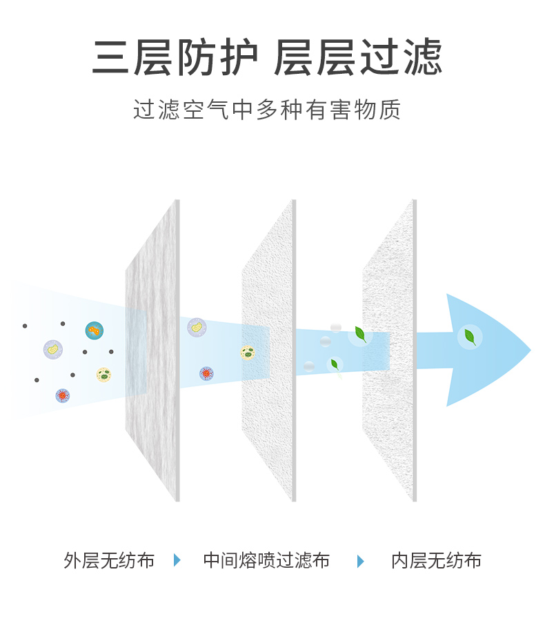 unifree一次性3d立体口罩30个