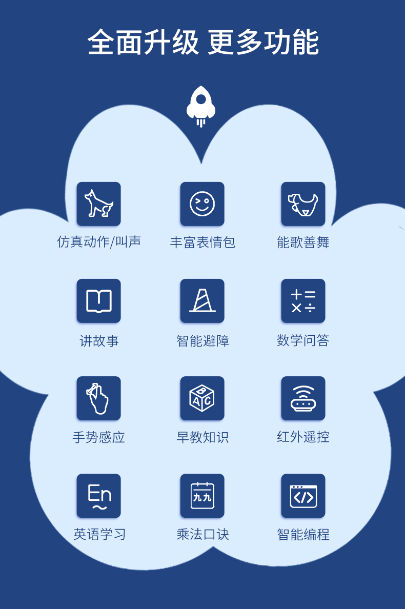LANDZO 蓝宙星球 早教智能机器狗 图2