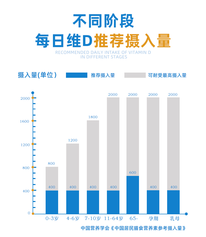 星鲨 维生素D滴剂 30粒*5盒 孩子成长必备 图4