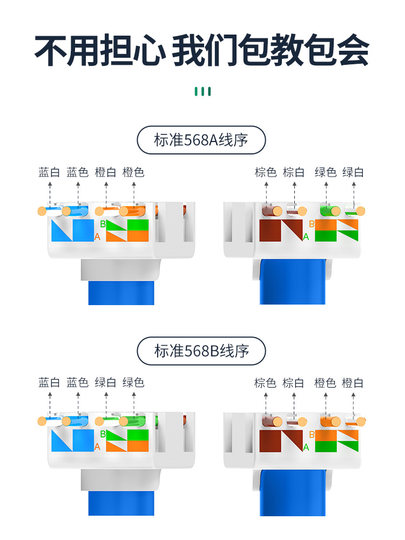 万级六类千兆网线面板超6七7八8类万兆网络免打模块网口电脑插座