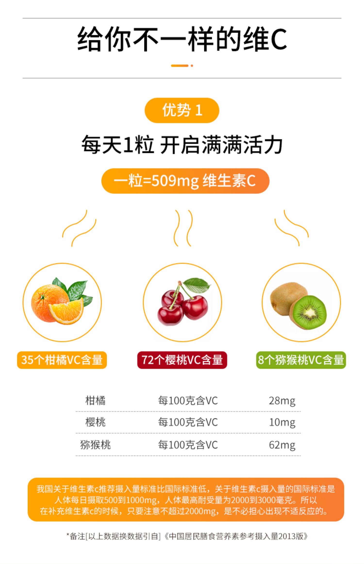 【开群单】澳洲WealthyHealth维生素C咀嚼片