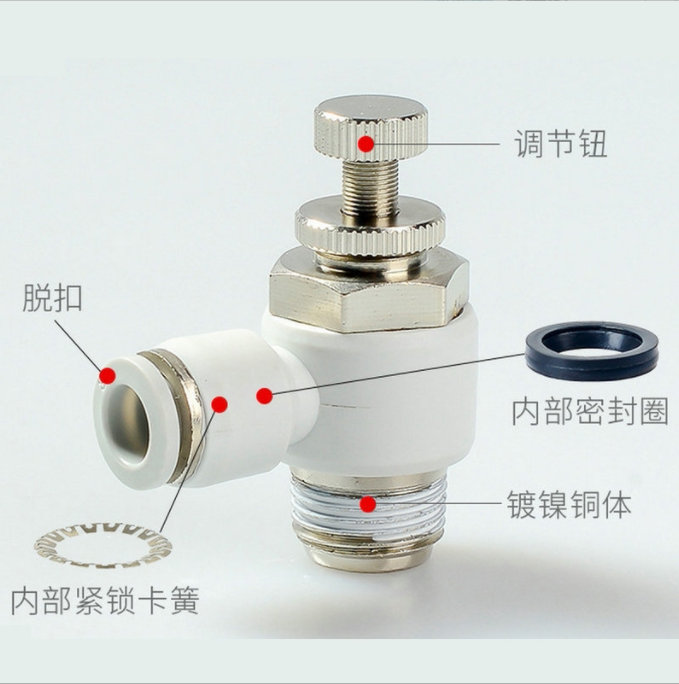 Throttle valve SL4-M5-6-01A-02-03-8-10-12-16-04-M3B pneumatically operated by gas pipe joint throttle valve