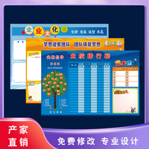 Magnetic soft whiteboard wall sticker custom enterprise bulletin board Dragon Tiger list Staff world Company team photo culture wall can be rewritable