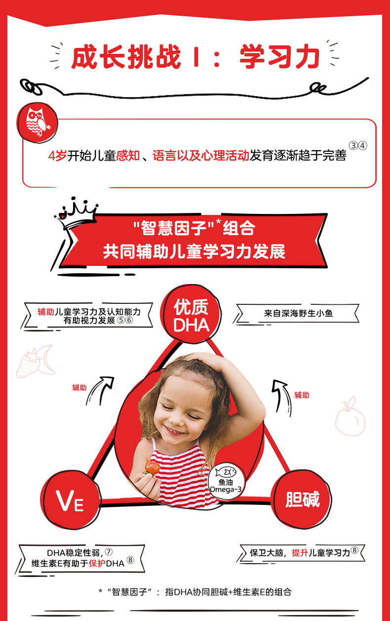 SmartyPants儿童复合维生素DHA软糖