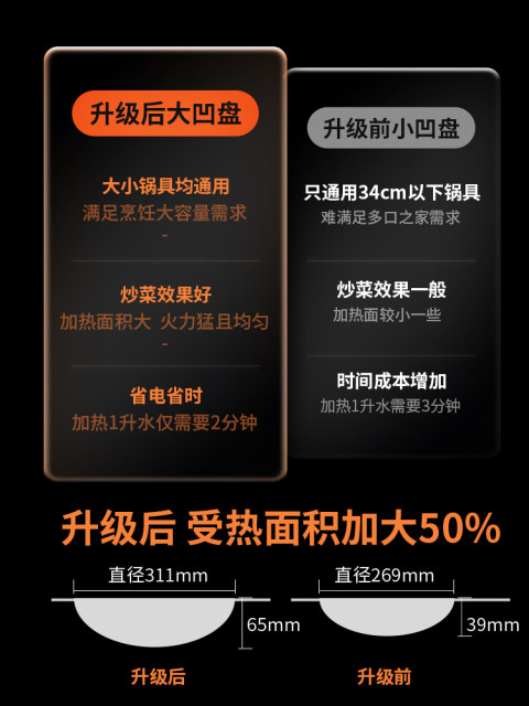 Fude Lai Stainless Steel Induction Cooker Double Burner Household Double-Head Stove High-Power Electric Stove Built-In Concave Electric Ceramic Stove