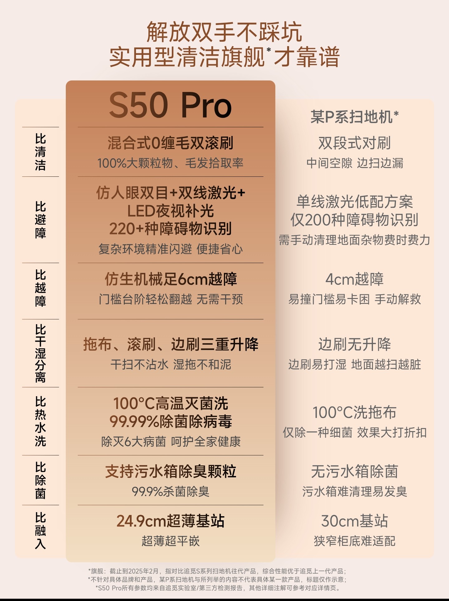 [Hot-Selling Item] Dreame S50 Pro Robot Vacuum Cleaner with Sweeping and Mopping Functions 100 ℃ Hot Water Washing 6cm Obstacle-Crossing Automatic