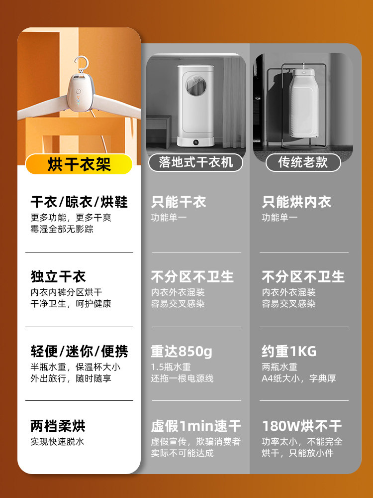 Drying Rack, Dormitory Clothes Drying Artifact, Sterilizing Dryer, Household Small Energy-Saving Portable Clothes Dryer, Shoe Dryer