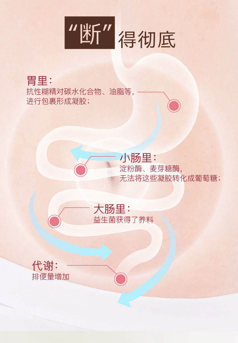 美示力大餐救星膳食纤维抗性糊精阻断剂