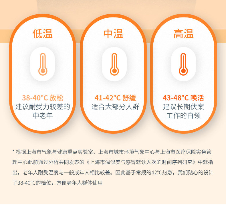 小米生态链 攀高 智能腰部按摩仪 16档可调 图7