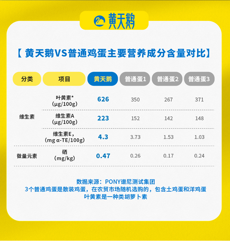 黄天鹅鸡蛋可生食无菌鸡蛋20枚