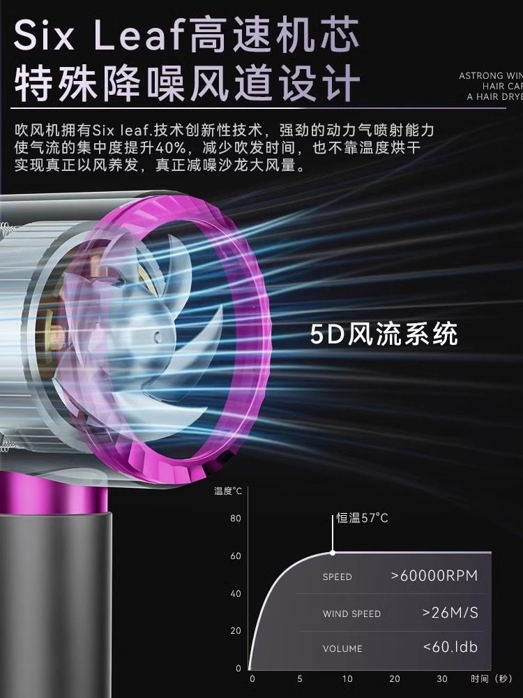 German Hair Dryer for Home Use, Negative Ion Hair Care, High-Power, Silent, Quick-Drying, Hot and Cold Air Dryer, Dormitory 2025 New Model