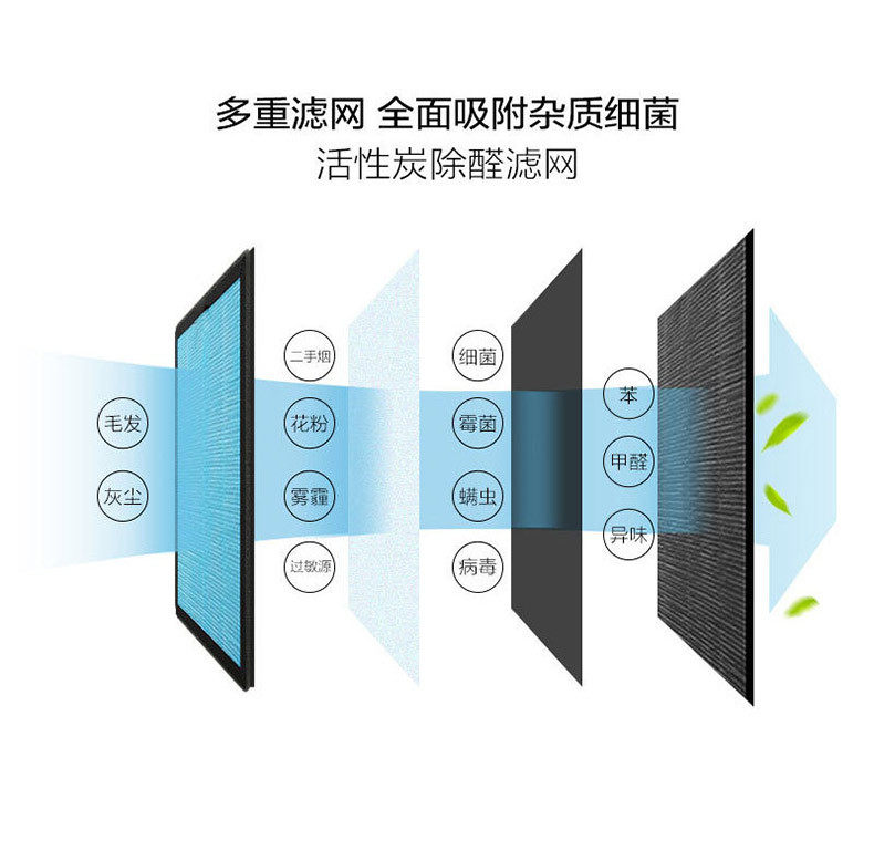 Очиститель воздуха 空气净化器家用除甲醛办公室氧吧雾霾粉尘室内智能触摸屏祛二手烟