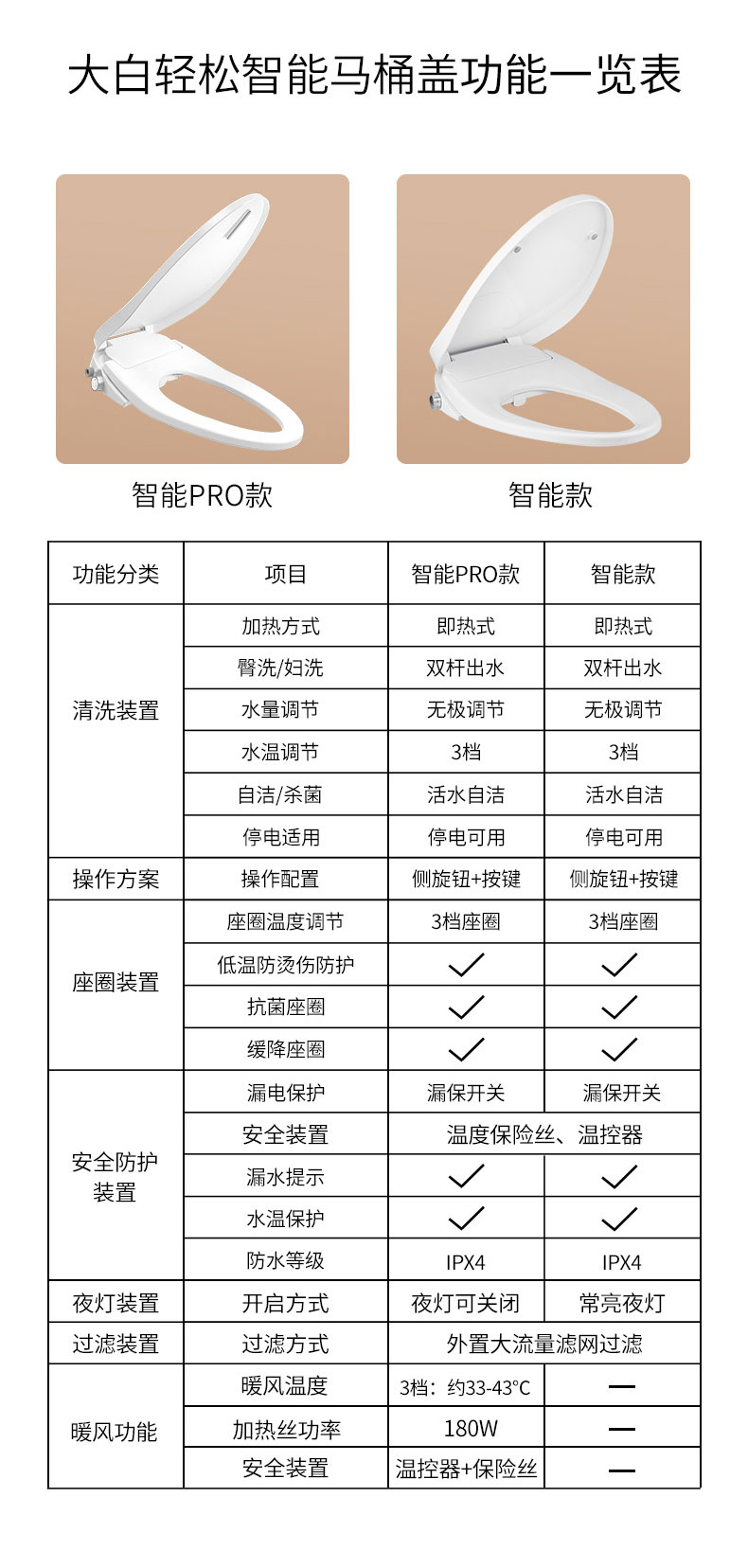 即热式+银离子抗菌+温水冲洗：小米生态链 大白 智能马桶盖 0点：双重优惠后725元包邮 买手党-买手聚集的地方