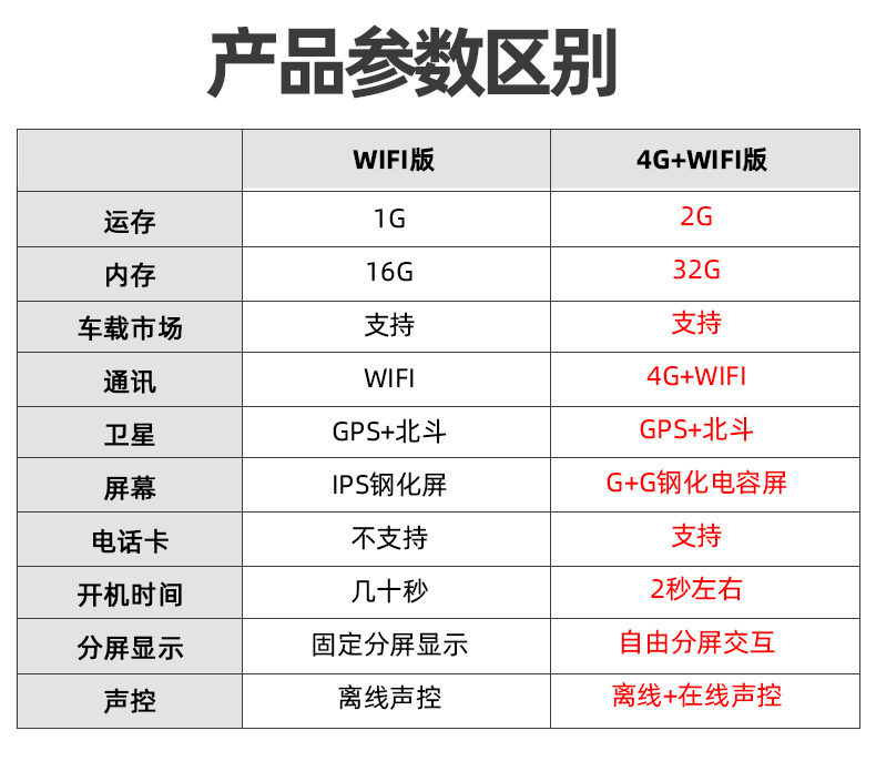 The navigation freight rate is special for the difference price