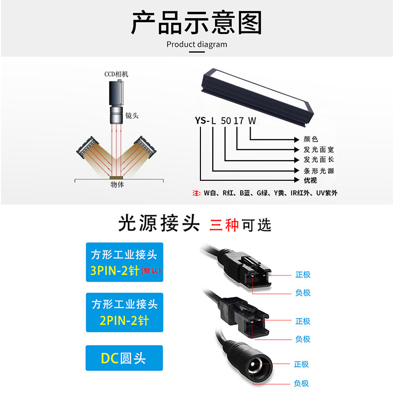 2026年选购LED机器视觉光源，工业相机📷️条形背光源工厂直销有哪些要点？
