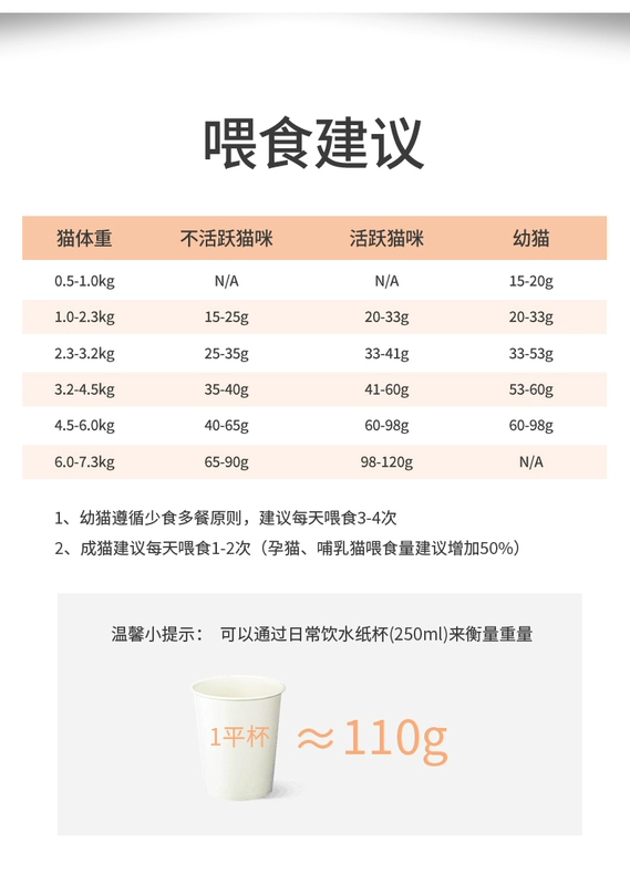 [Cửa hàng hàng đầu chính thức] Canada Bây giờ không nhập ngũ cốc vào thức ăn cho mèo thức ăn chủ yếu cho mèo 8 lb / 3,63kg - Cat Staples whiskas cho mèo con