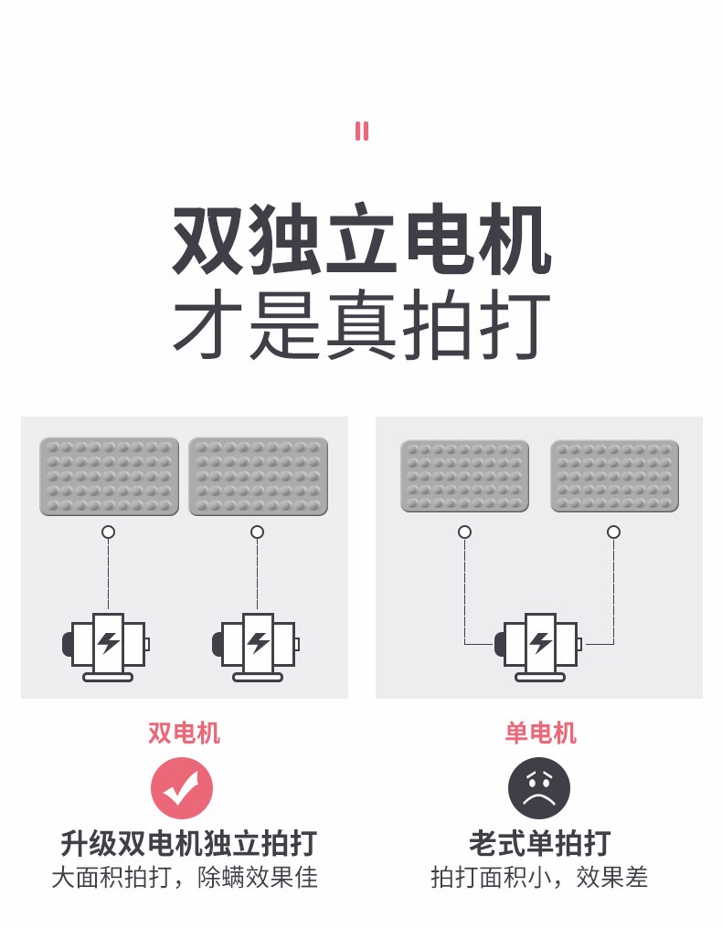志高 鳐式紫外线除螨仪 升级双电机 大面积独立拍打 图3