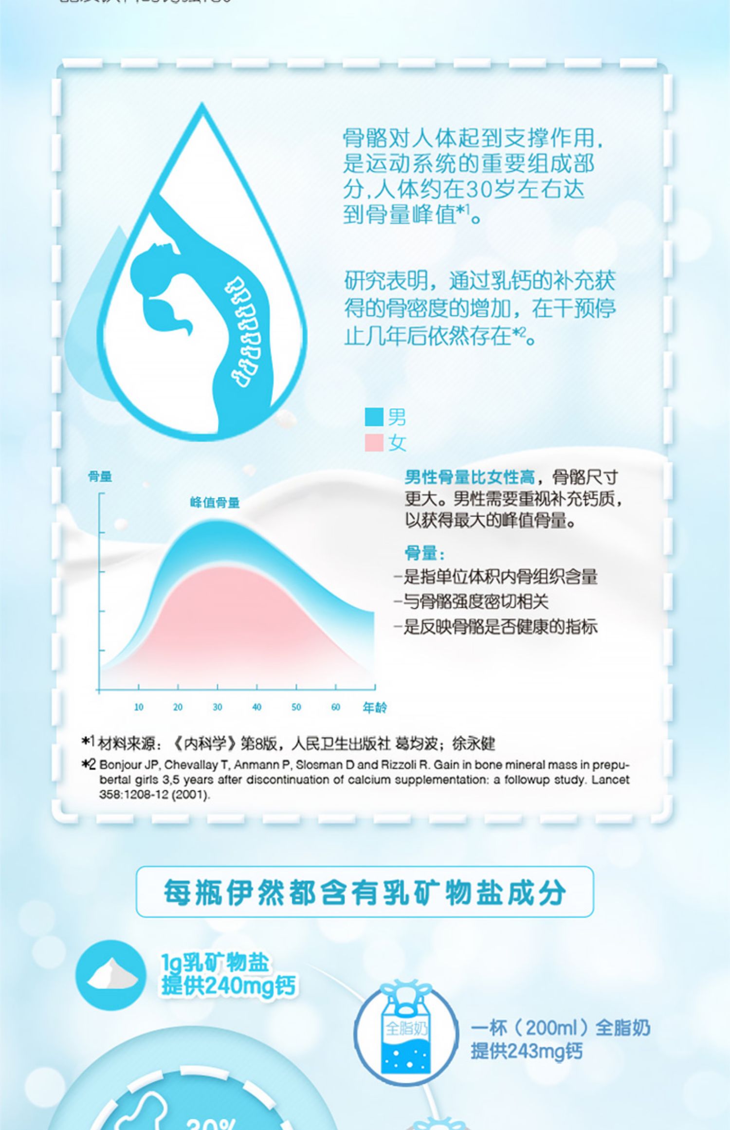 【伊利】依然乳矿无糖轻饮饮料6瓶