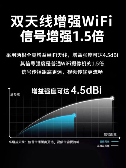 Dahua 4g Wireless Surveillance Camera Network Monitor Device Outdoor Mobile Phone Remote High-Definition Night Vision Camera